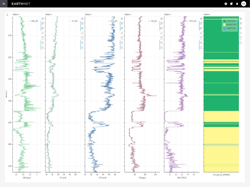 AI wells_well data analysis