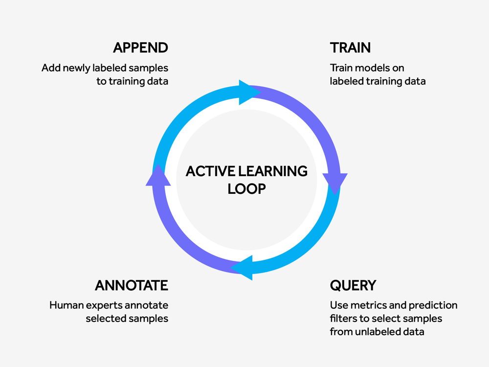 Active_learning_v2_simplified