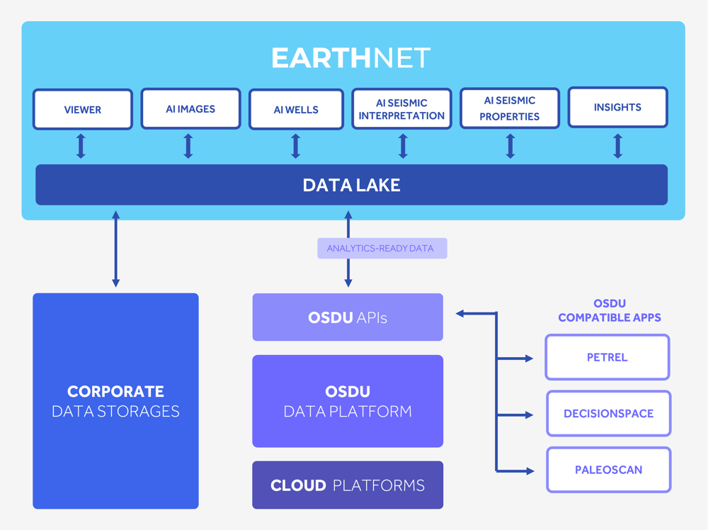 EarthNET + OSDU-png-2