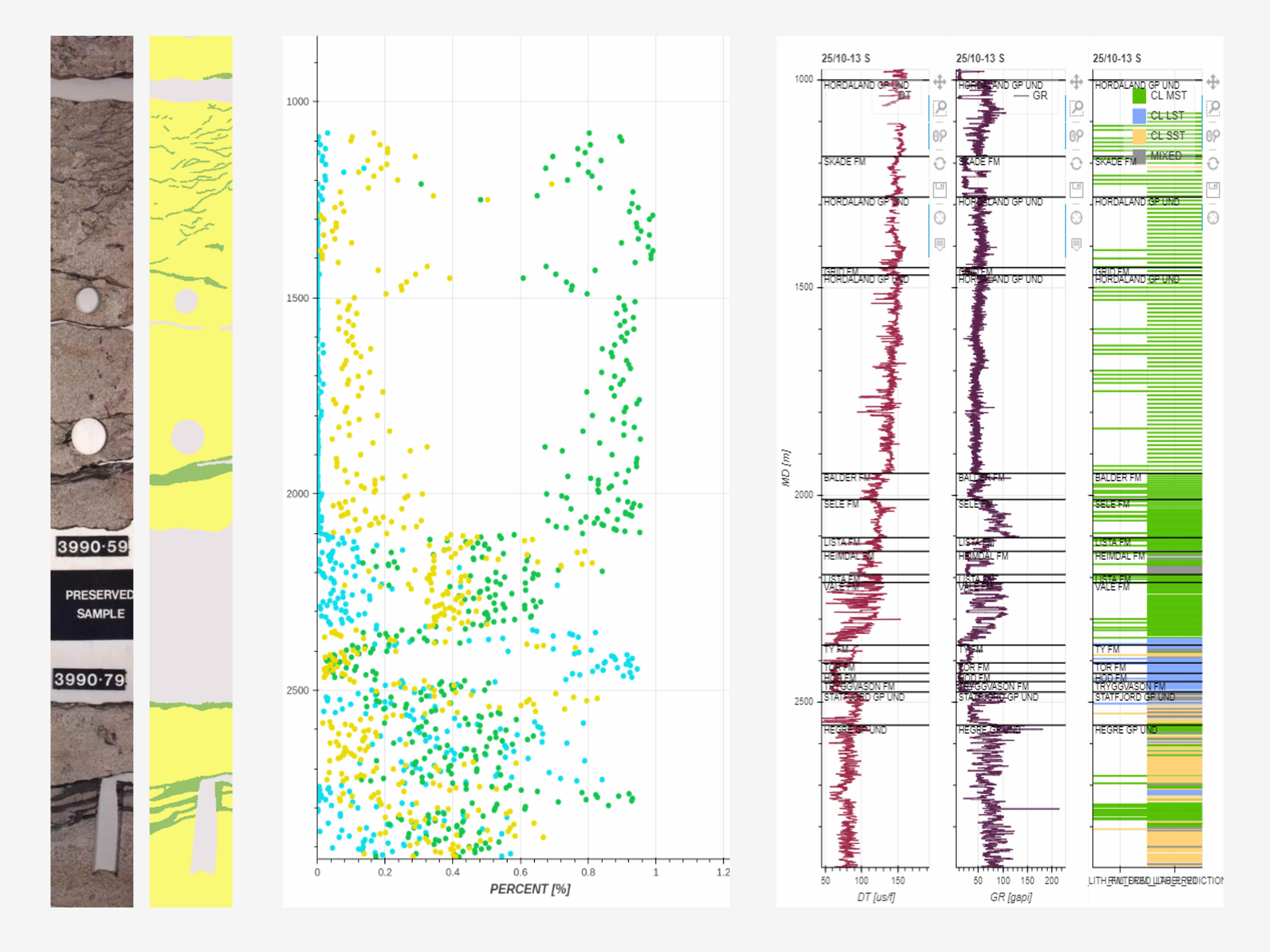 CInterpreted core images from all released wells on the NCS | Data packages