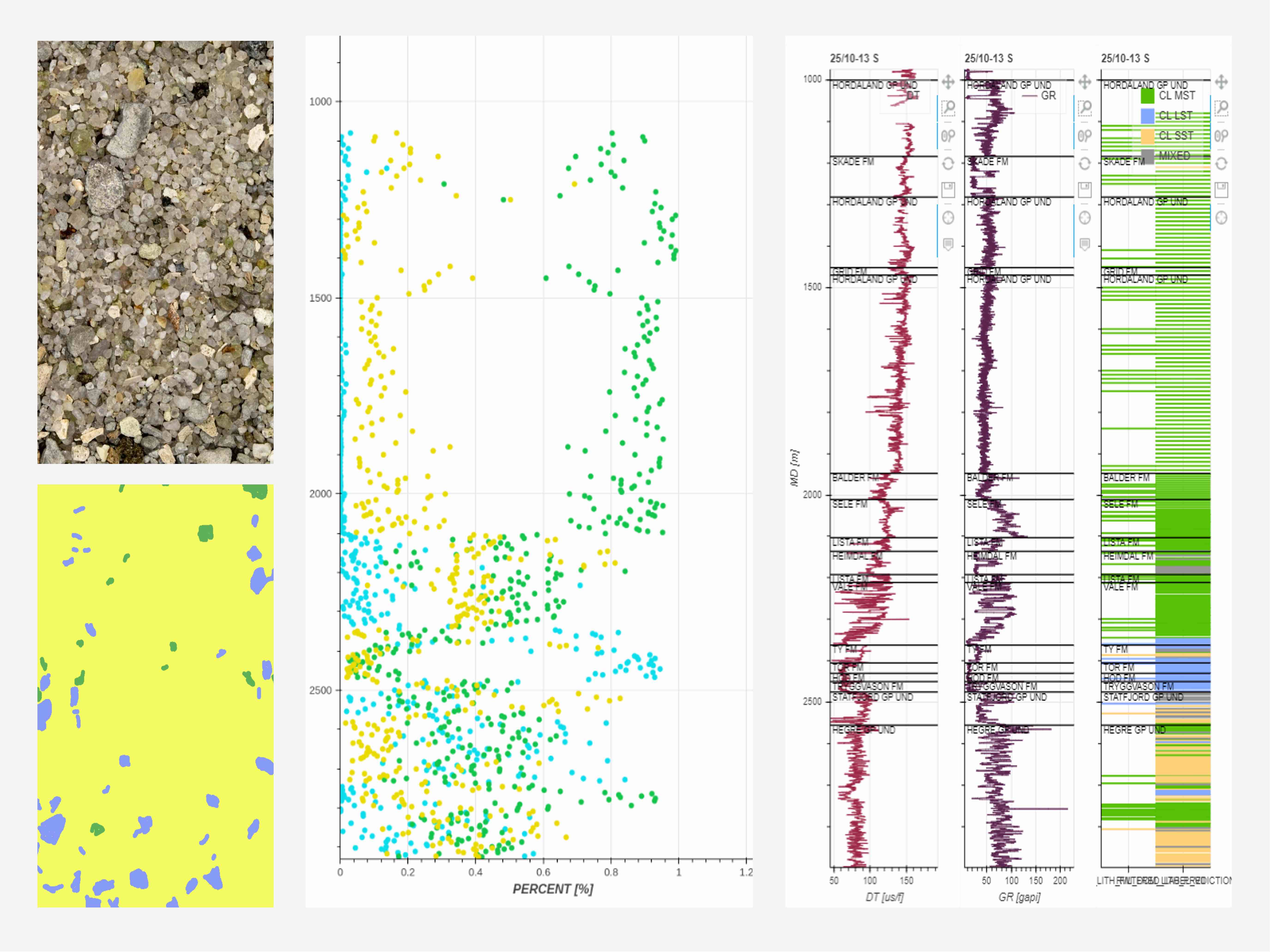 EarthNET Images - Improve geoscience workflows by incorporating rock samples
