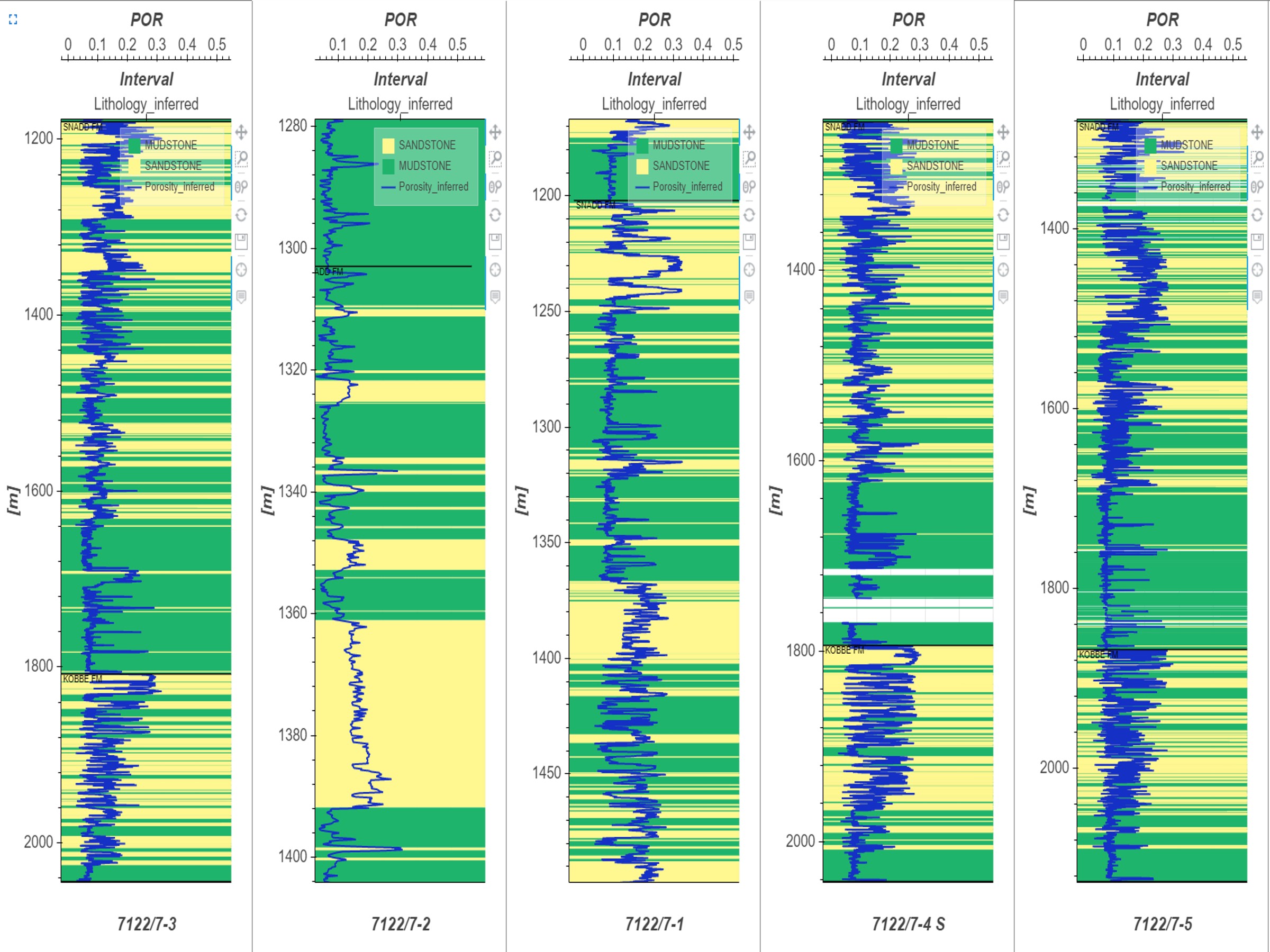 Interpreted well data from all released wells on the NCS | Data packages